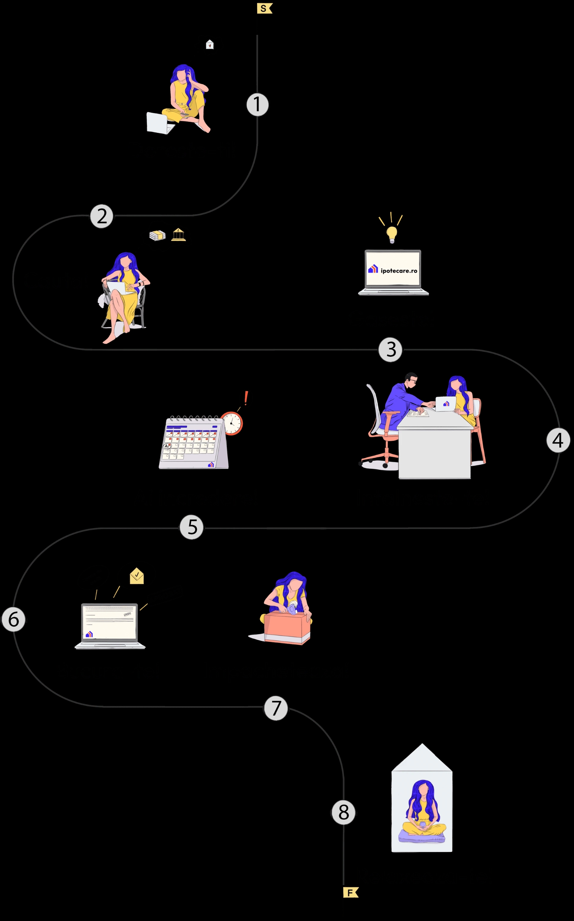 ipotecare.ro - Interviu credit ipotecar