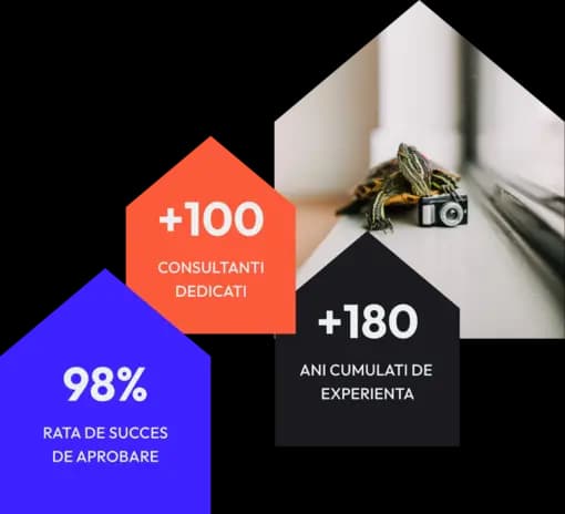 ipotecare.ro - Consultanți credit ipotecar profesioniști